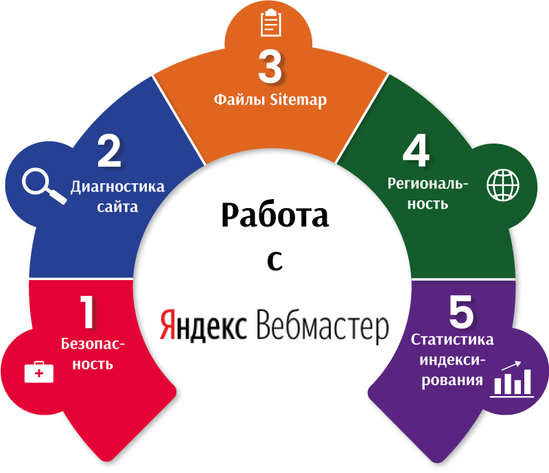 Work-with-Yandex