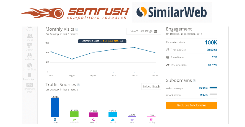 SimilarWeb Tools, SEMrush, Serpstat