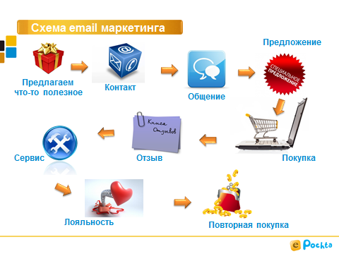 outline-email-marketing